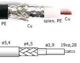 Koaxiální kabel - Belden H155 PE