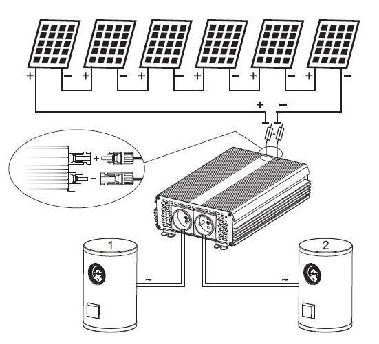FVE regulátor MPPT 3kW, ECO Solar Boost MPPT-3000 pro fotovoltaický ohřev vody