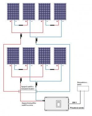Solární elektrárna GridFree SUN-1000G-450 3 fázový systém