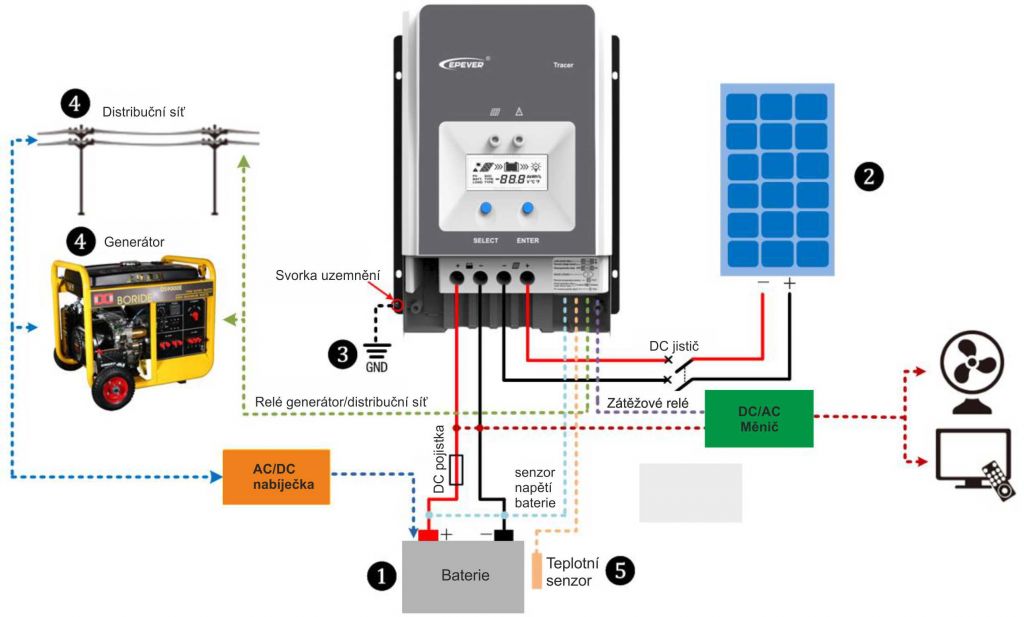 MPPT solární regulátor EPsolar 150VDC/100A 10415AN - 12/24/48V