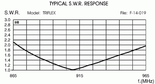 Triflex 27 - CB/FM/GSM
