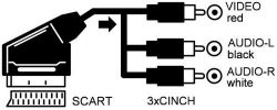 Propojovací AV šňůra SCART - 3RCA 1,5m